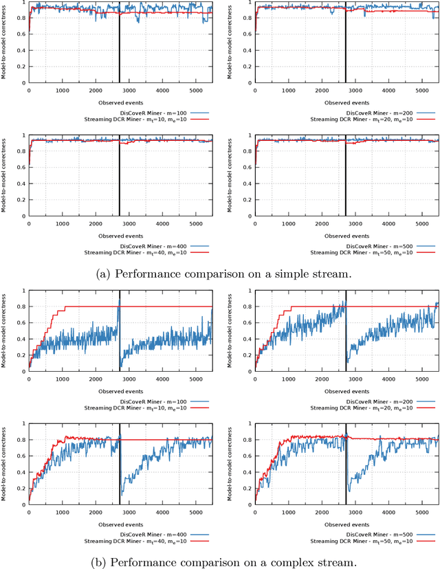 Figure 3 for A Monitoring and Discovery Approach for Declarative Processes Based on Streams