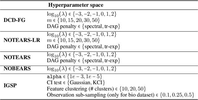Figure 4 for Large-Scale Differentiable Causal Discovery of Factor Graphs
