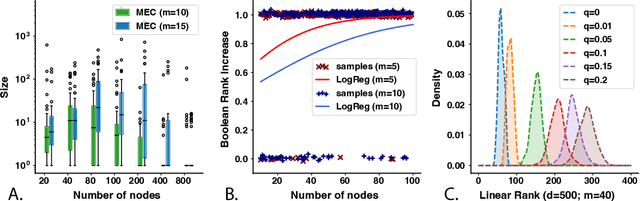 Figure 3 for Large-Scale Differentiable Causal Discovery of Factor Graphs