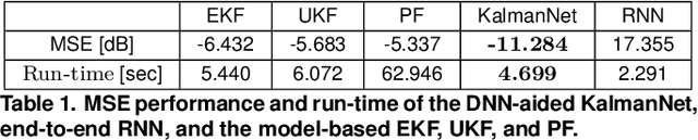 Figure 2 for Model-Based Deep Learning: On the Intersection of Deep Learning and Optimization