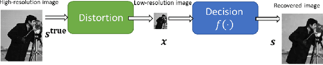 Figure 1 for Model-Based Deep Learning: On the Intersection of Deep Learning and Optimization