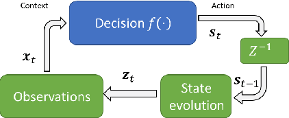 Figure 3 for Model-Based Deep Learning: On the Intersection of Deep Learning and Optimization