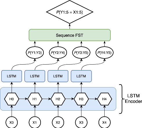 Figure 1 for A Masked Segmental Language Model for Unsupervised Natural Language Segmentation