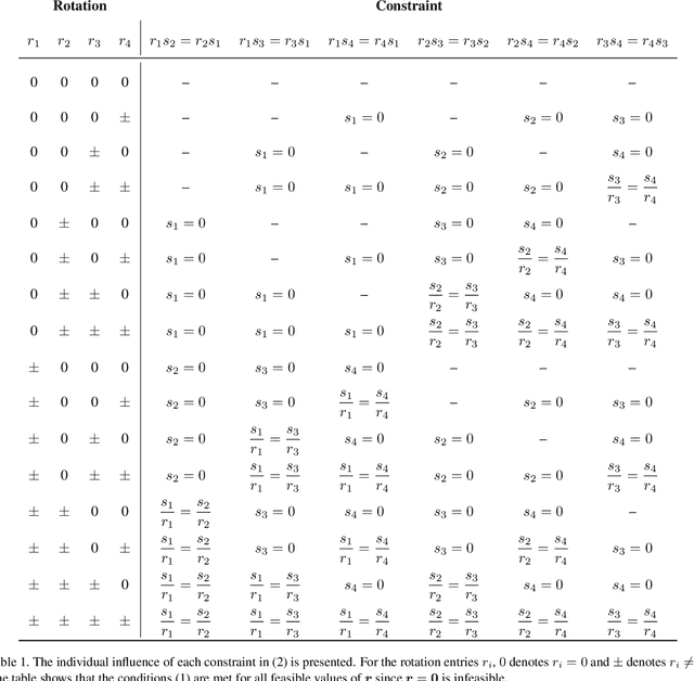 Figure 3 for Globally Optimal Multi-Scale Monocular Hand-Eye Calibration Using Dual Quaternions