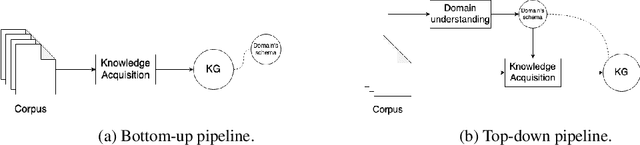 Figure 1 for Understood in Translation, Transformers for Domain Understanding