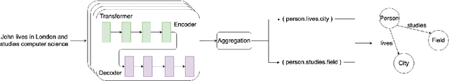 Figure 3 for Understood in Translation, Transformers for Domain Understanding