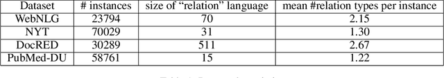 Figure 2 for Understood in Translation, Transformers for Domain Understanding