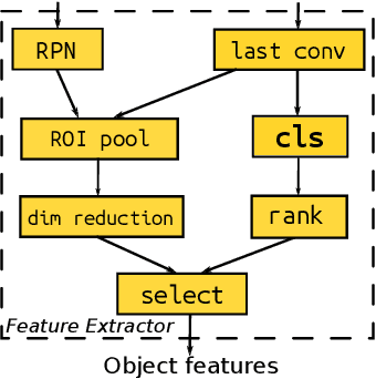Figure 3 for MAT: A Multimodal Attentive Translator for Image Captioning