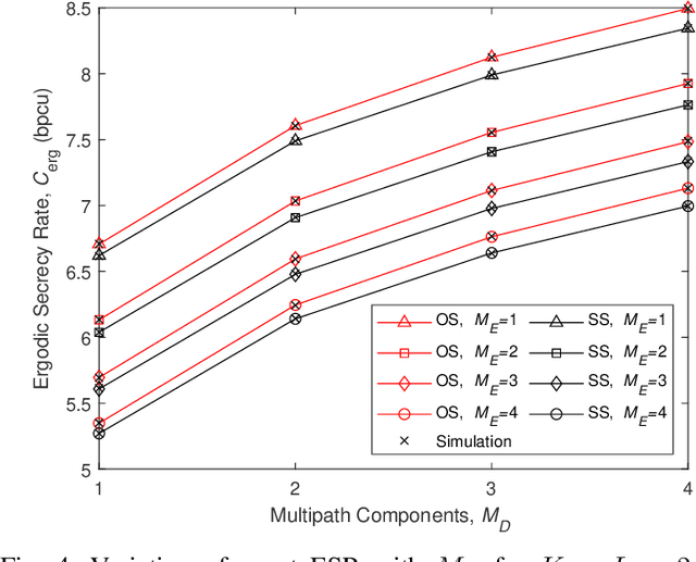 Figure 4 for Ergodic Secrecy Rate of Optimal Source-Destination Pair Selection in Frequency-Selective Fading
