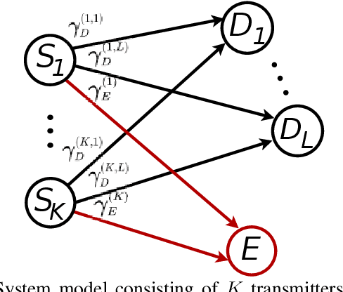 Figure 1 for Ergodic Secrecy Rate of Optimal Source-Destination Pair Selection in Frequency-Selective Fading