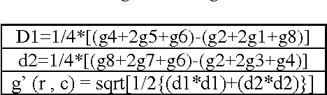 Figure 2 for Online interpretation of numeric sign language using 2-d skeletal model