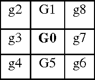 Figure 3 for Online interpretation of numeric sign language using 2-d skeletal model