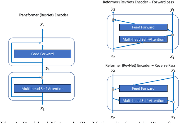 Figure 4 for ReAssert: Deep Learning for Assert Generation