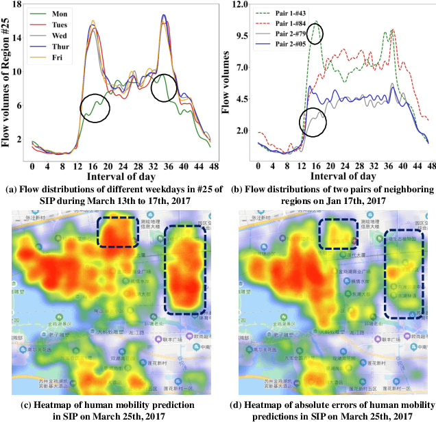 Figure 1 for STUaNet: Understanding uncertainty in spatiotemporal collective human mobility