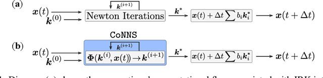 Figure 1 for Contracting Neural-Newton Solver