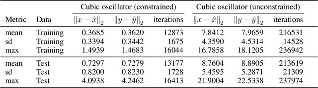 Figure 2 for Contracting Neural-Newton Solver