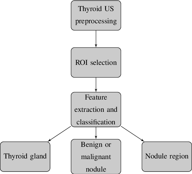 Figure 4 for A systematic review on the role of artificial intelligence in sonographic diagnosis of thyroid cancer: Past, present and future