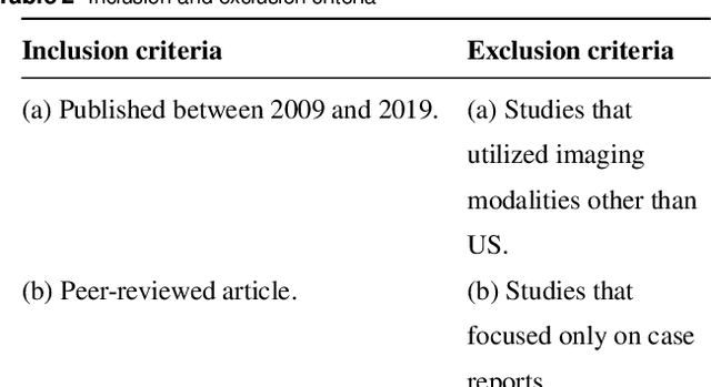 Figure 3 for A systematic review on the role of artificial intelligence in sonographic diagnosis of thyroid cancer: Past, present and future