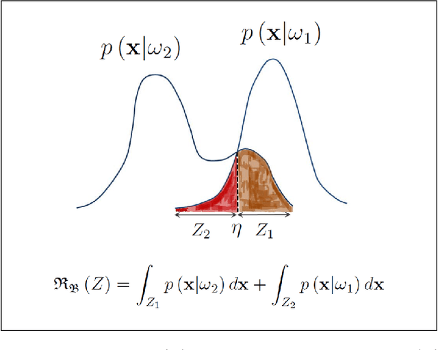 Figure 2 for Design of Data-Driven Mathematical Laws for Optimal Statistical Classification Systems