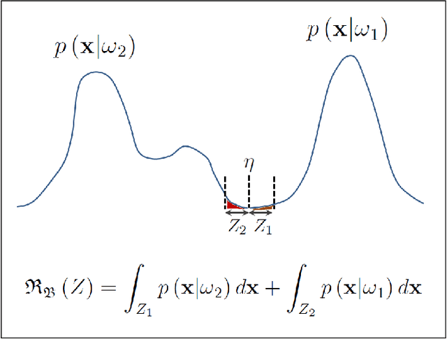 Figure 3 for Design of Data-Driven Mathematical Laws for Optimal Statistical Classification Systems