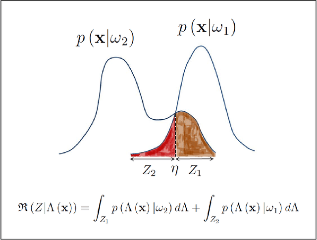 Figure 4 for Design of Data-Driven Mathematical Laws for Optimal Statistical Classification Systems