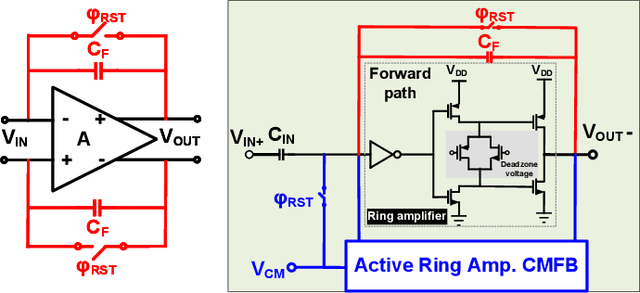 Figure 4 for A 4-Element 800MHz-BW 29mW True-Time-Delay Spatial Signal Processor Enabling Fast Beam-Training with Data Communications