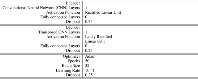 Figure 4 for Large Scale Passenger Detection with Smartphone/Bus Implicit Interaction and Multisensory Unsupervised Cause-effect Learning