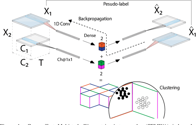 Figure 1 for Large Scale Passenger Detection with Smartphone/Bus Implicit Interaction and Multisensory Unsupervised Cause-effect Learning