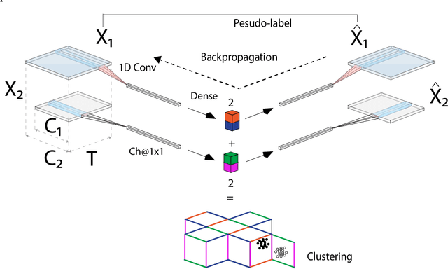 Figure 3 for Large Scale Passenger Detection with Smartphone/Bus Implicit Interaction and Multisensory Unsupervised Cause-effect Learning