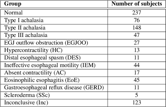 Figure 2 for Esophageal virtual disease landscape using mechanics-informed machine learning