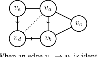 Figure 4 for Near-Optimal Multi-Perturbation Experimental Design for Causal Structure Learning