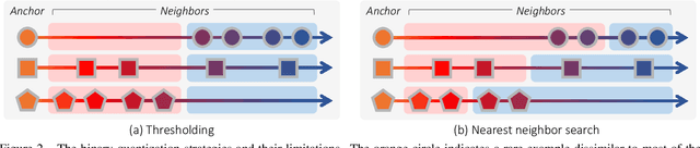 Figure 3 for Deep Metric Learning Beyond Binary Supervision