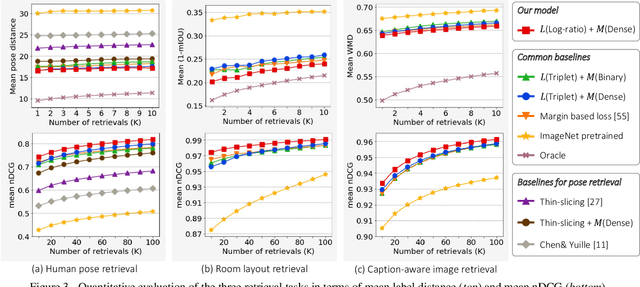 Figure 4 for Deep Metric Learning Beyond Binary Supervision