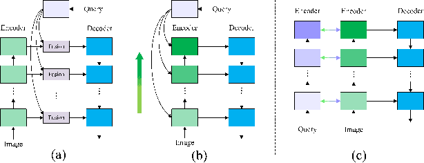Figure 1 for Deeply Interleaved Two-Stream Encoder for Referring Video Segmentation