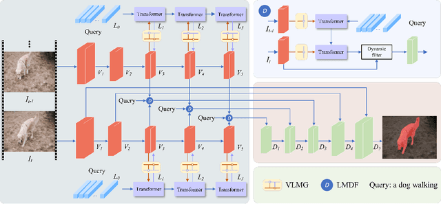 Figure 3 for Deeply Interleaved Two-Stream Encoder for Referring Video Segmentation