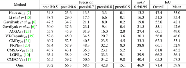 Figure 2 for Deeply Interleaved Two-Stream Encoder for Referring Video Segmentation