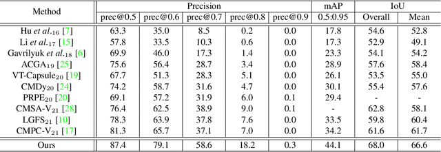 Figure 4 for Deeply Interleaved Two-Stream Encoder for Referring Video Segmentation