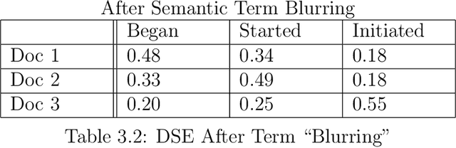 Figure 4 for Semantic Term "Blurring" and Stochastic "Barcoding" for Improved Unsupervised Text Classification