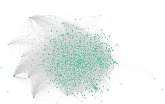 Figure 2 for From words to connections: Word use similarity as an honest signal conducive to employees' digital communication