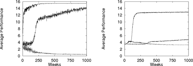 Figure 1 for An Introduction to Collective Intelligence