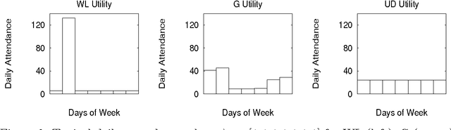 Figure 2 for An Introduction to Collective Intelligence