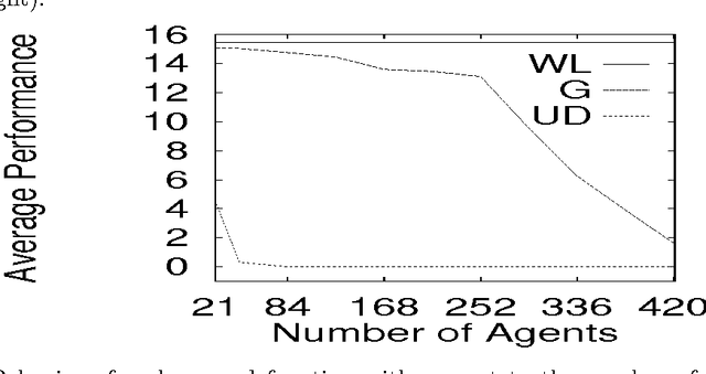 Figure 3 for An Introduction to Collective Intelligence