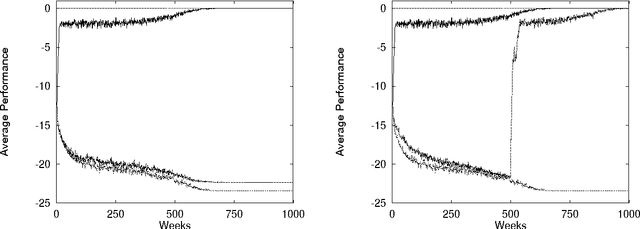 Figure 4 for An Introduction to Collective Intelligence