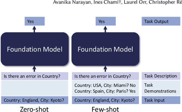 Figure 3 for Can Foundation Models Wrangle Your Data?
