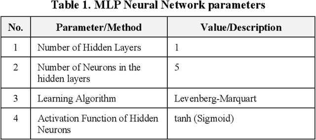 Figure 2 for Apricot variety classification using image processing and machine learning approaches