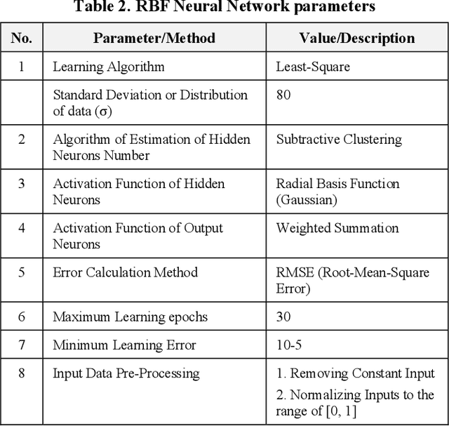 Figure 4 for Apricot variety classification using image processing and machine learning approaches