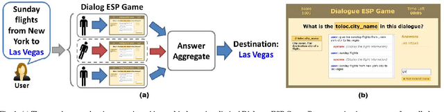 Figure 1 for Real-time On-Demand Crowd-powered Entity Extraction