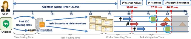 Figure 3 for Real-time On-Demand Crowd-powered Entity Extraction