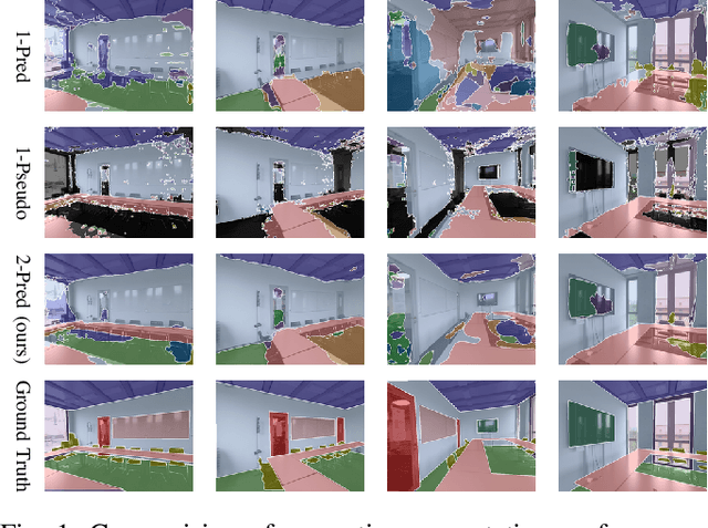 Figure 1 for Continual Learning of Semantic Segmentation using Complementary 2D-3D Data Representations