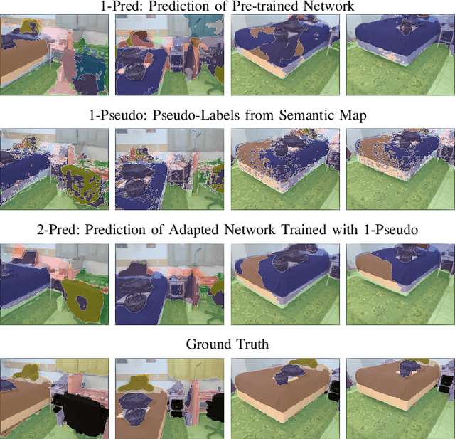 Figure 3 for Continual Learning of Semantic Segmentation using Complementary 2D-3D Data Representations